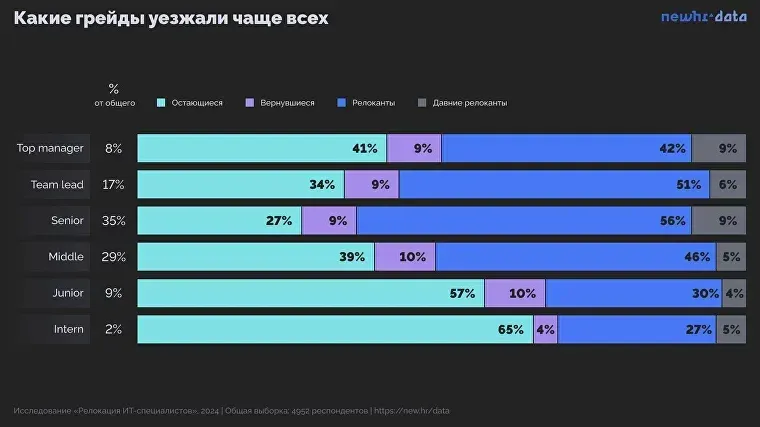 какое гражданство проще всего получить россиянину