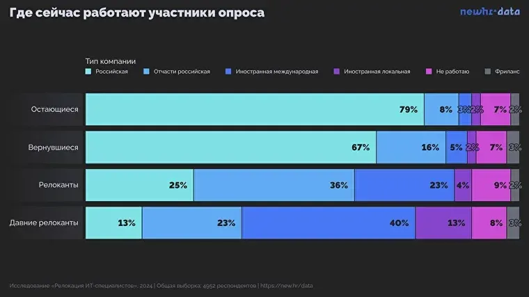 какое гражданство легче всего получить россиянину