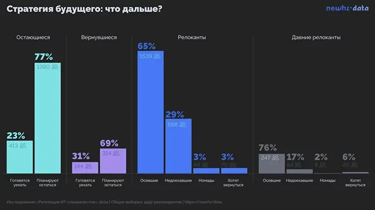 легче всего получить гражданство россиянам 