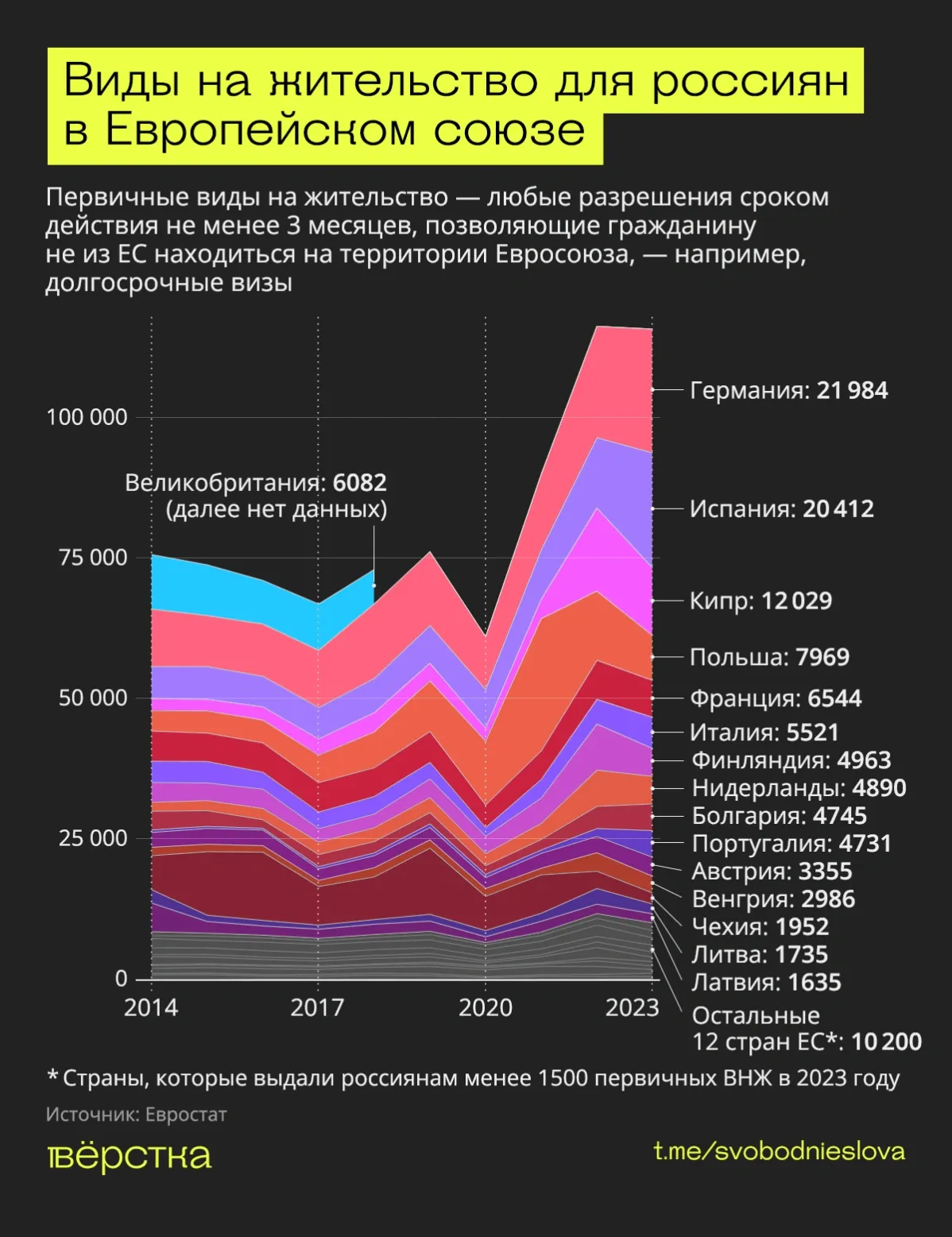 какое гражданство легче всего получить россиянину